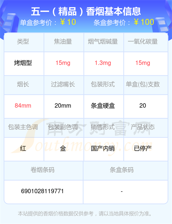 烟碱量5mg以下的五一香烟2025查询一览