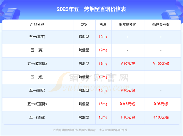 五一烤烟型香烟价格多少一盒2025价格表一览