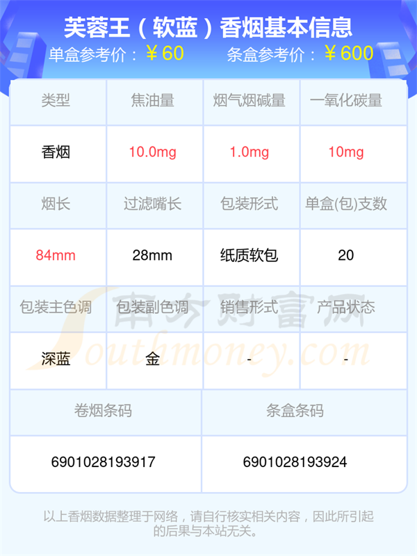 芙蓉王香烟五十元到七十元左右的烟2025一览