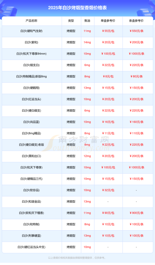 2025白沙烤烟型香烟价格表一览「多少钱一盒」