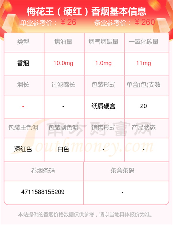 盘点烟碱量1mg以下的梅花王香烟列表