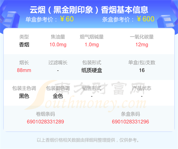 中支的云烟香烟列表一览