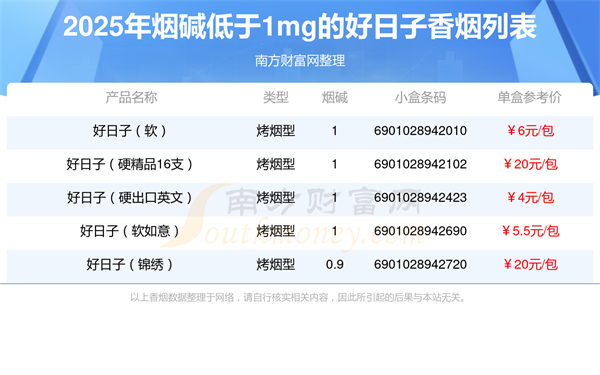 好日子香烟烟碱低于1mg的烟查询一览