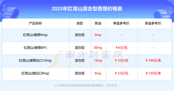 2025年红塔山混合型香烟一盒多少钱「红塔山香烟价格表一览」