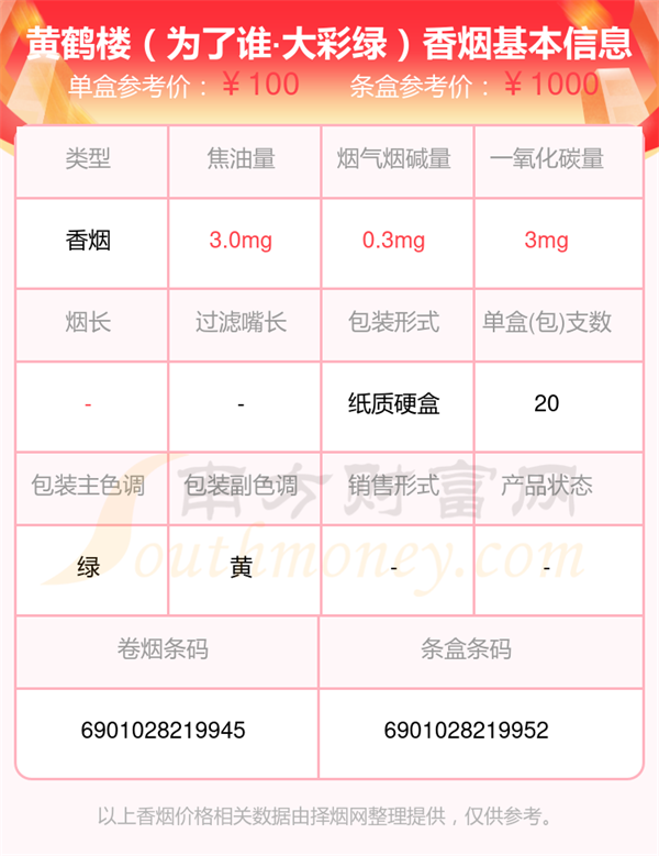 焦油量低于4mg的黄鹤楼香烟列表一览