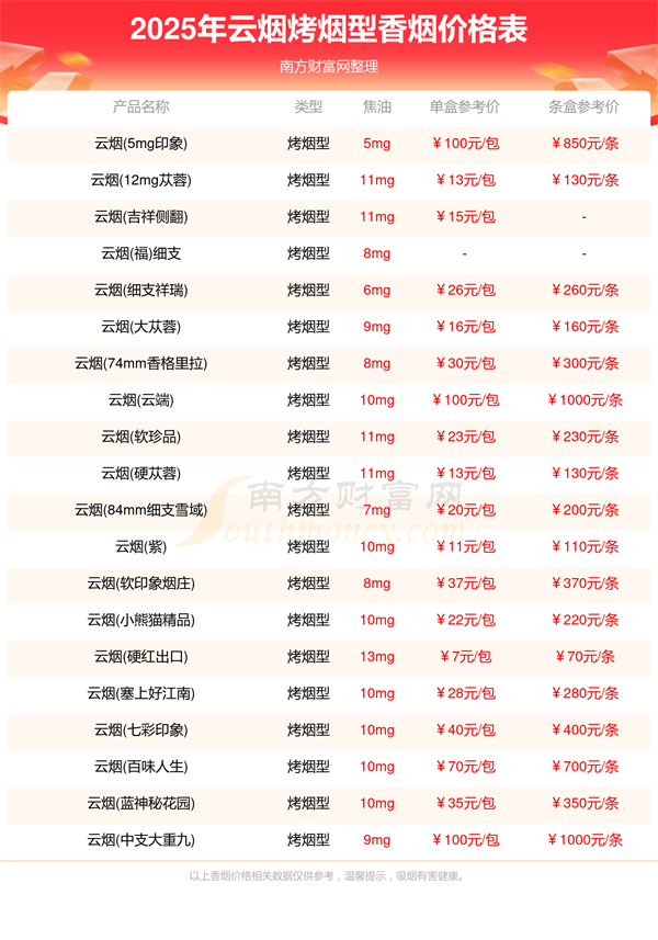 2025云烟烤烟型香烟价格表云烟烤烟型香烟价格一览表