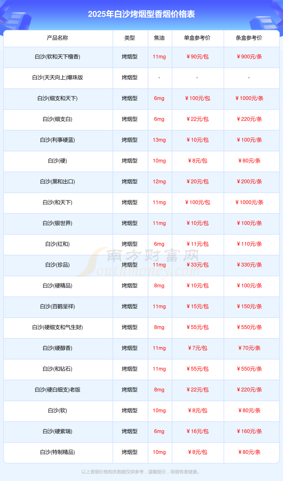 2025白沙烤烟型香烟价格多少钱一条「白沙香烟价格表」