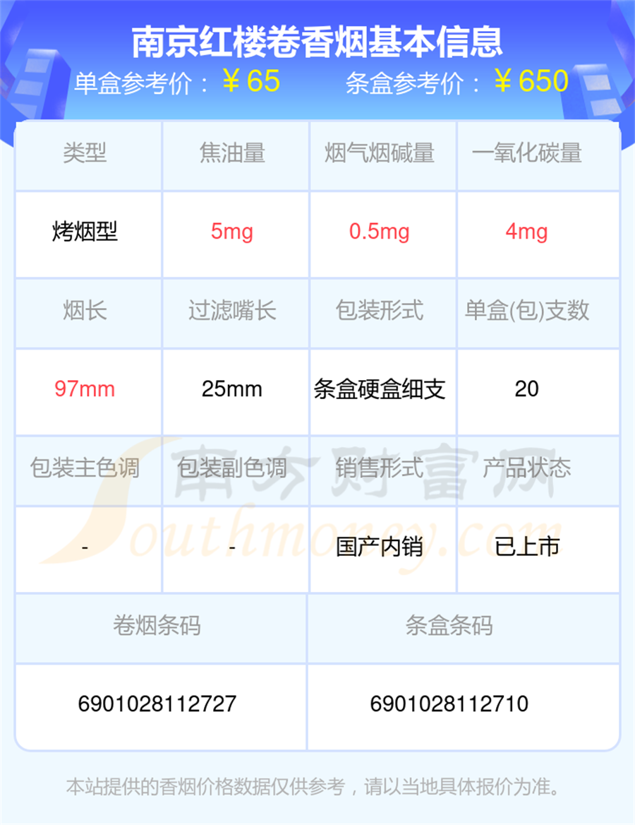 南京红楼卷多少钱一包2025「南京香烟价格表」