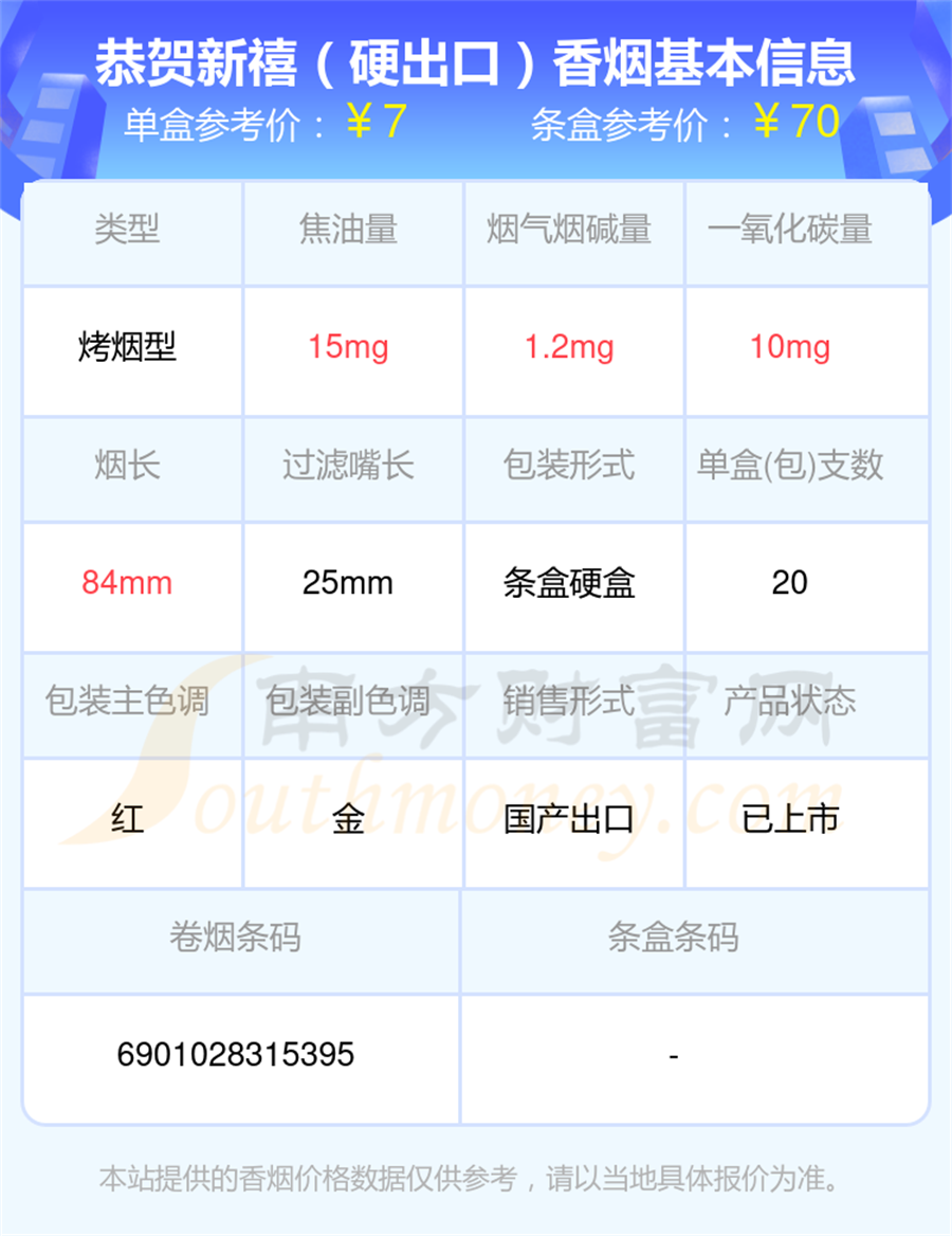 恭贺新禧香烟焦油量高于15mg的烟一览表