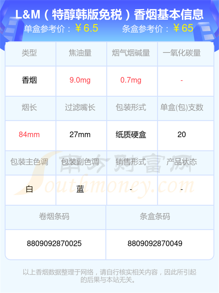 焦油量低于10mg的L&M香烟一览表