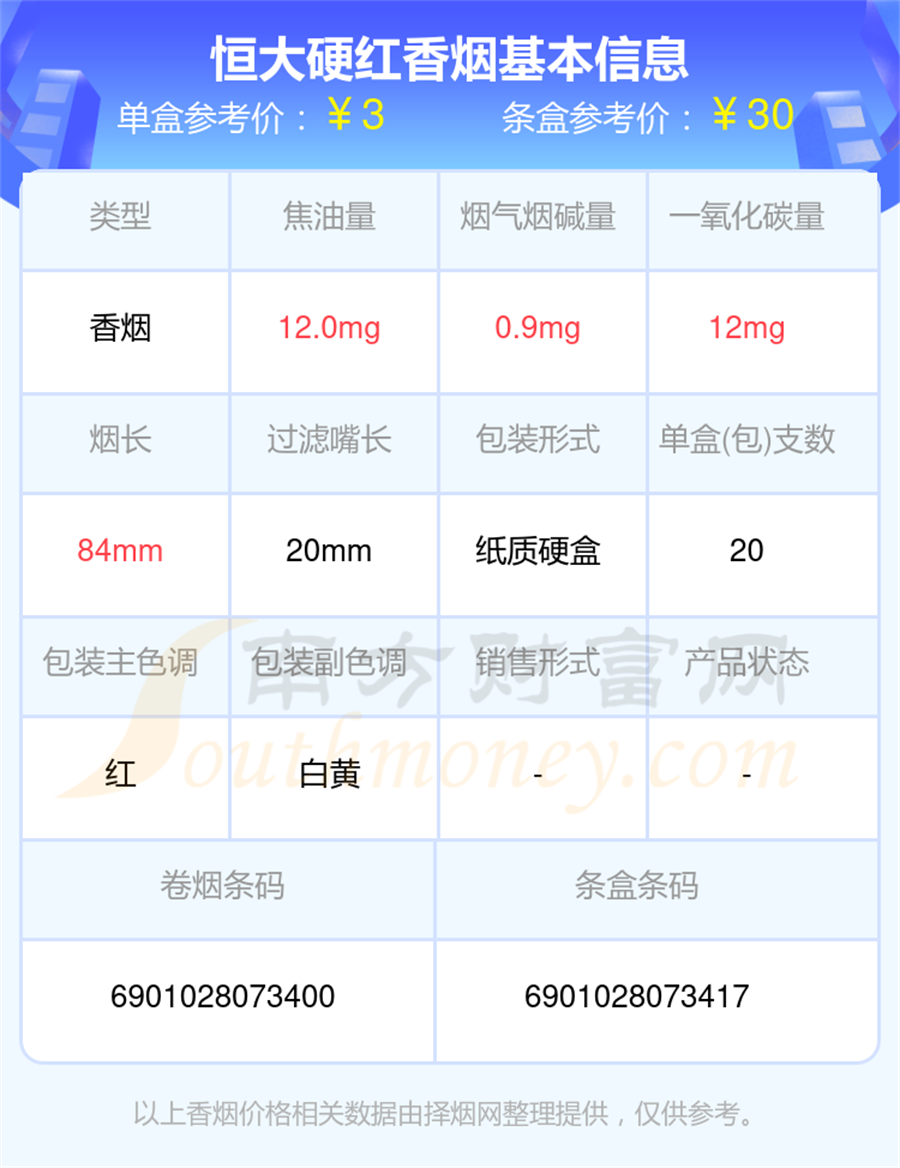 2025年恒大硬红香烟价格一包多少钱