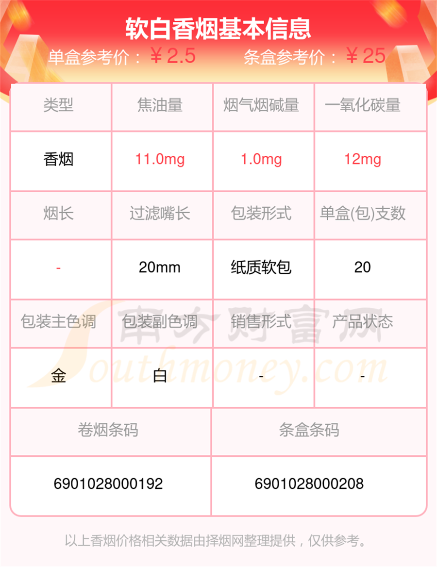 软白香烟价格2025查询