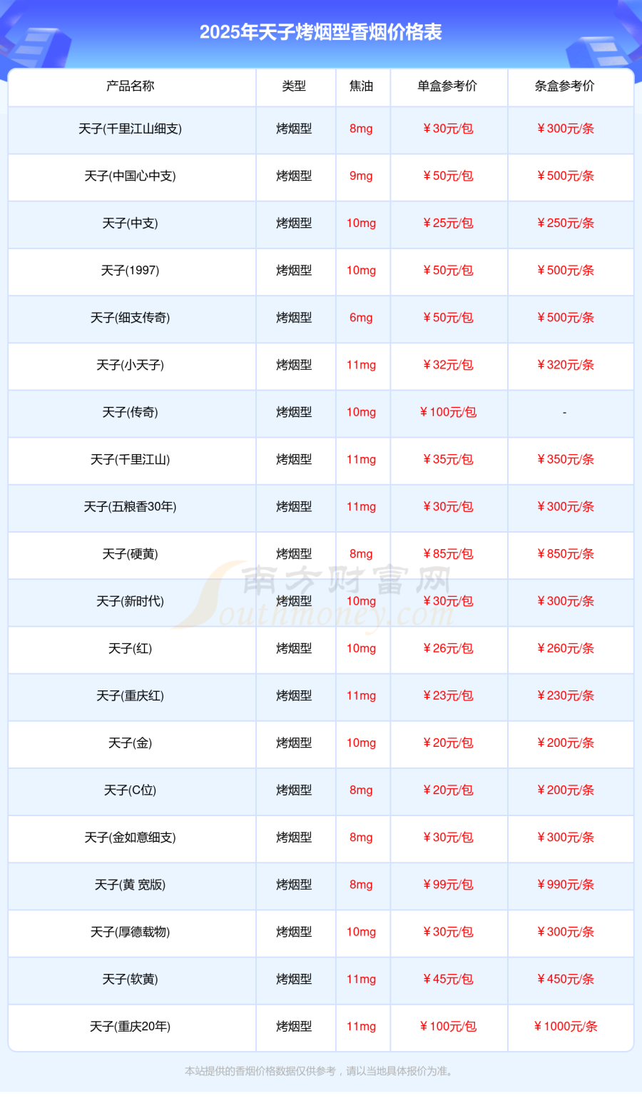 天子烤烟型香烟价格表大全2025「多少钱一盒」