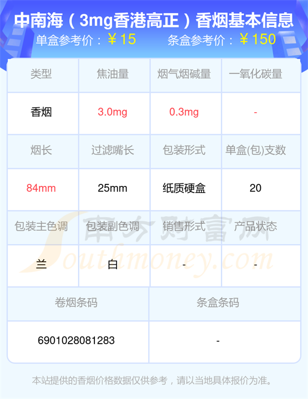 焦油量3mg以下的中南海香烟盘点