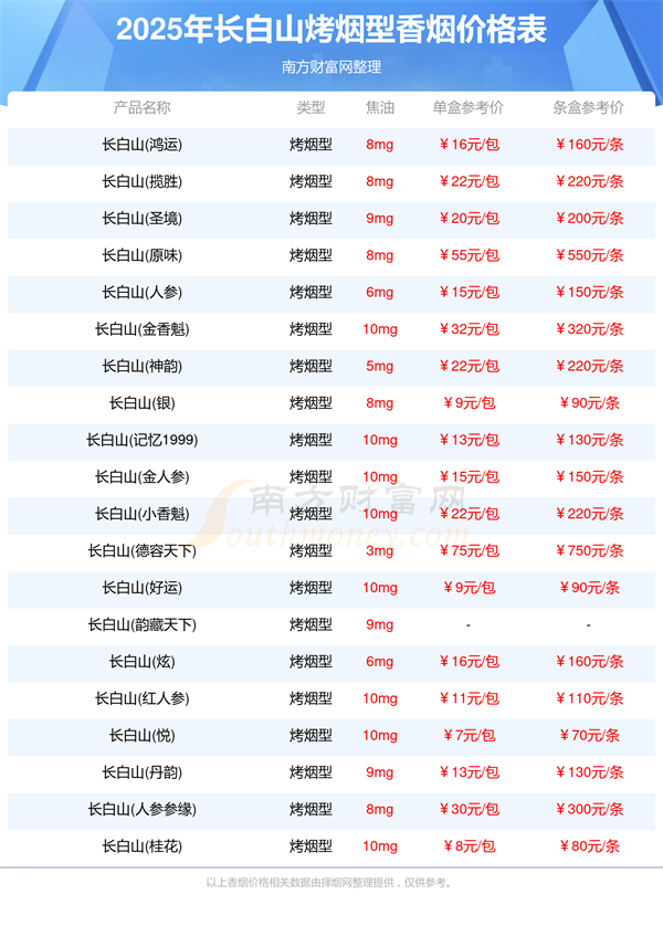 2025年长白山烤烟型香烟价格大全一览表「完整版」