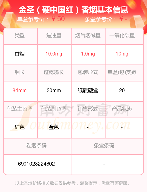 盘点烟碱量低于1mg的金圣香烟都有哪些