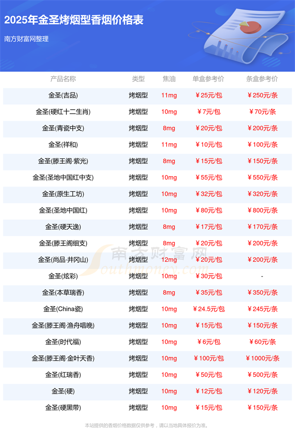 2025金圣全部烤烟型香烟价格一览表