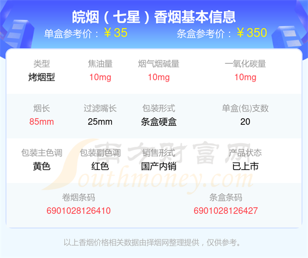 焦油量10mg以下的皖烟香烟2025列表一览