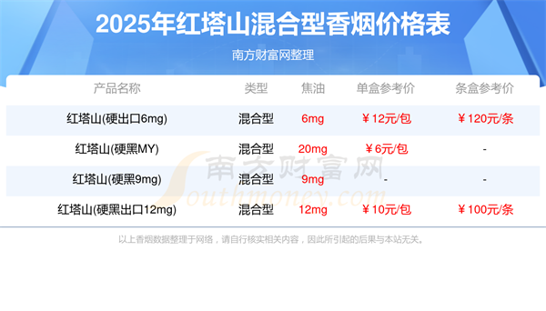 红塔山香烟多少一盒所有红塔山混合型香烟价格表「2025」