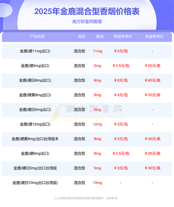 金鹿香烟价格表查询2025金鹿混合型香烟价格表大全