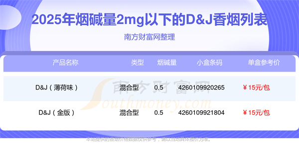 盘点烟碱量2mg以下的D&J香烟列表