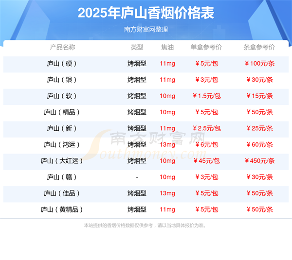 庐山珍品卖多少钱庐山珍品香烟参考价