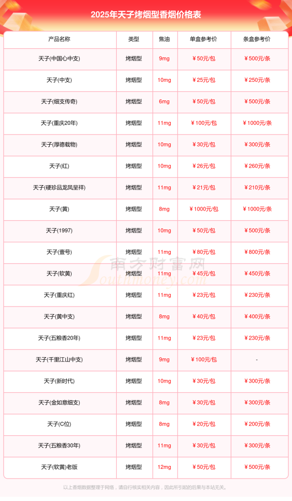 2025年天子所有烤烟型香烟价格表一览