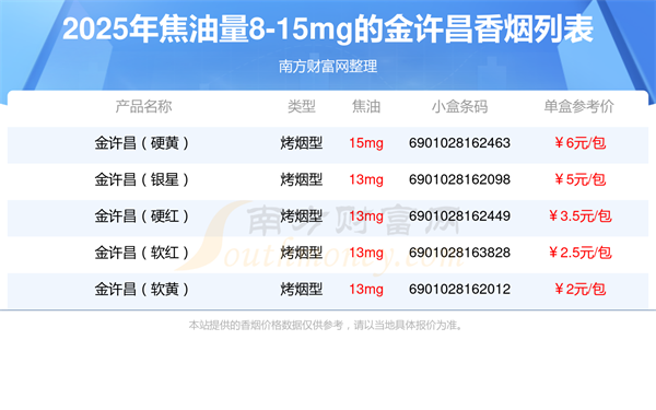 焦油量8-15mg的金许昌香烟2025查询一览