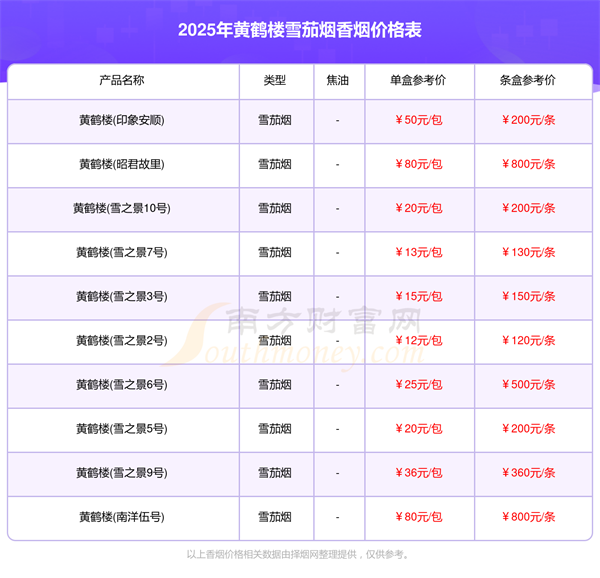 2025黄鹤楼雪茄烟香烟价格表汇总