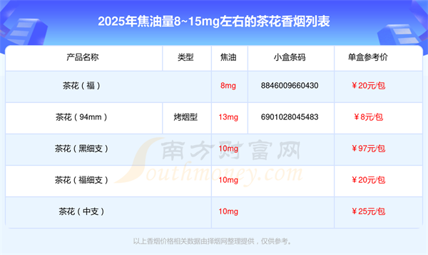 2025年焦油量8~15mg左右的茶花香烟查询一览