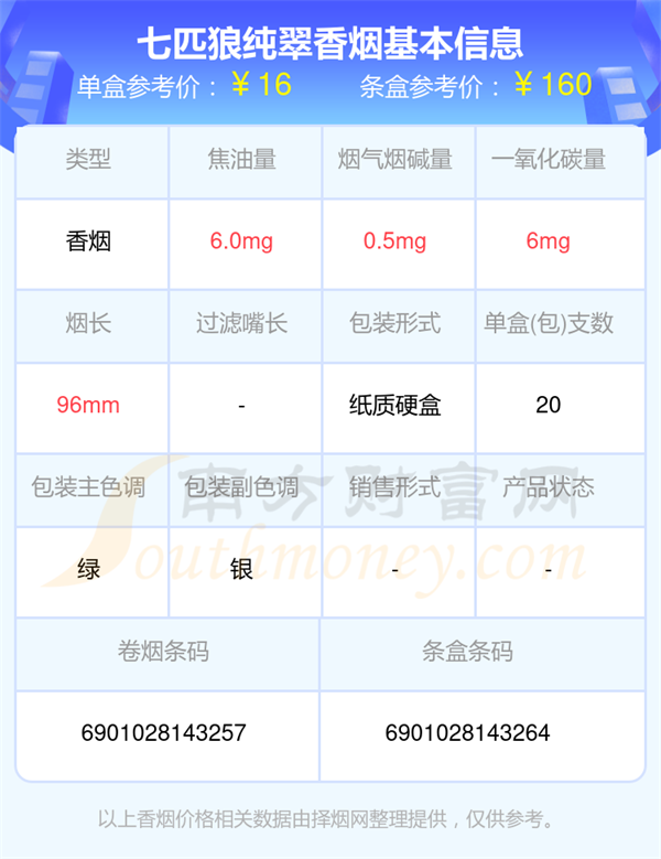 2025年七匹狼纯翠香烟价格表「多少钱一条」