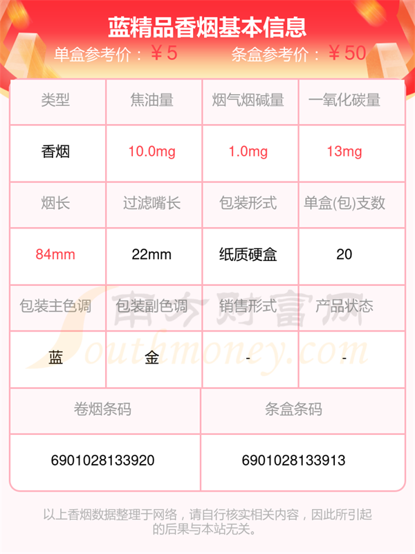 2025年蓝精品香烟价格表查询「基本信息一览」