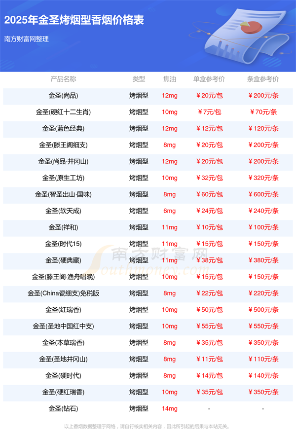 金圣香烟价格多少一条2025所有金圣烤烟型香烟价格表