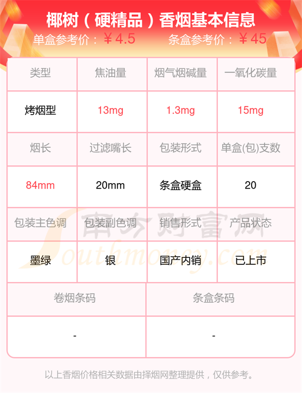 2025椰树香烟尼古丁量3mg以下的烟一览表