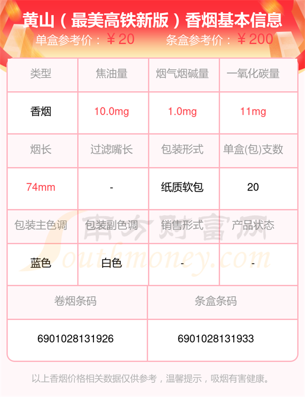 短支的黄山香烟列表一览