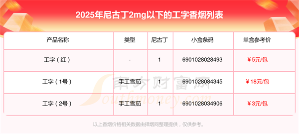 尼古丁2mg以下的工字香烟列表一览