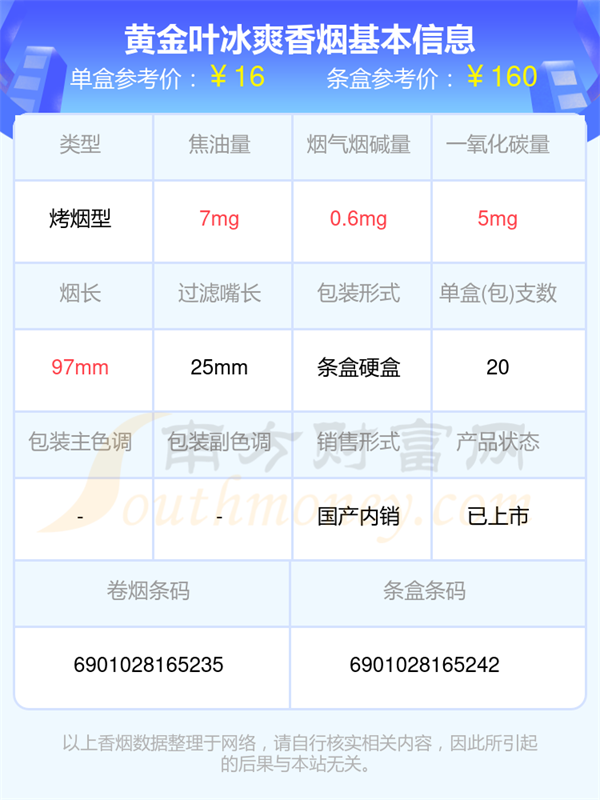 黄金叶冰爽香烟价格2025查询基本信息一览