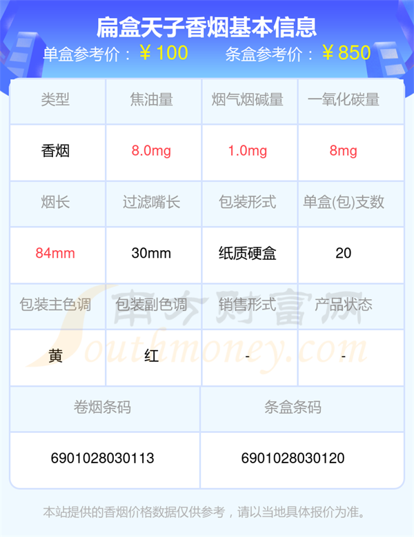 扁盒天子多少钱一条2025「娇子香烟价格表」