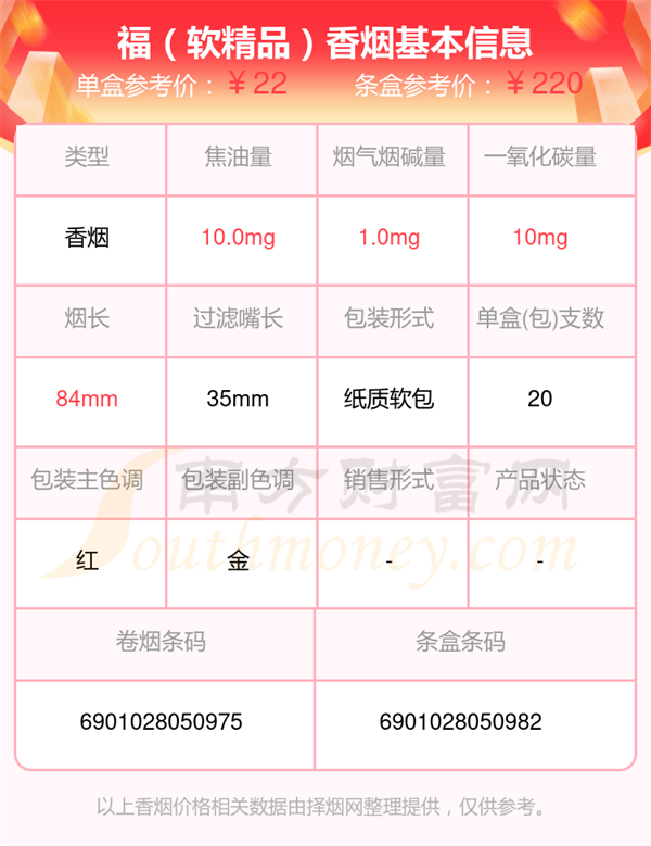 福「软精品」香烟价格2025一条多少钱