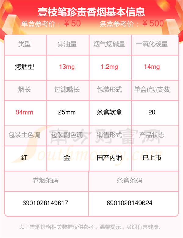 壹枝笔珍贵香烟价格多少一条2025价格一览表