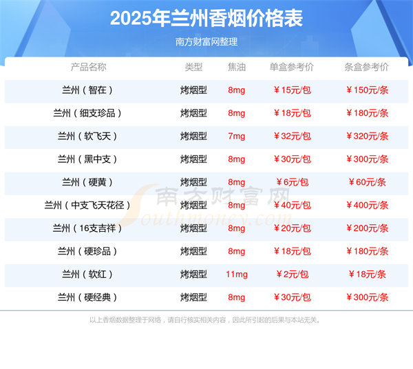 兰州硬如意香烟价格2025兰州硬如意多少钱一包