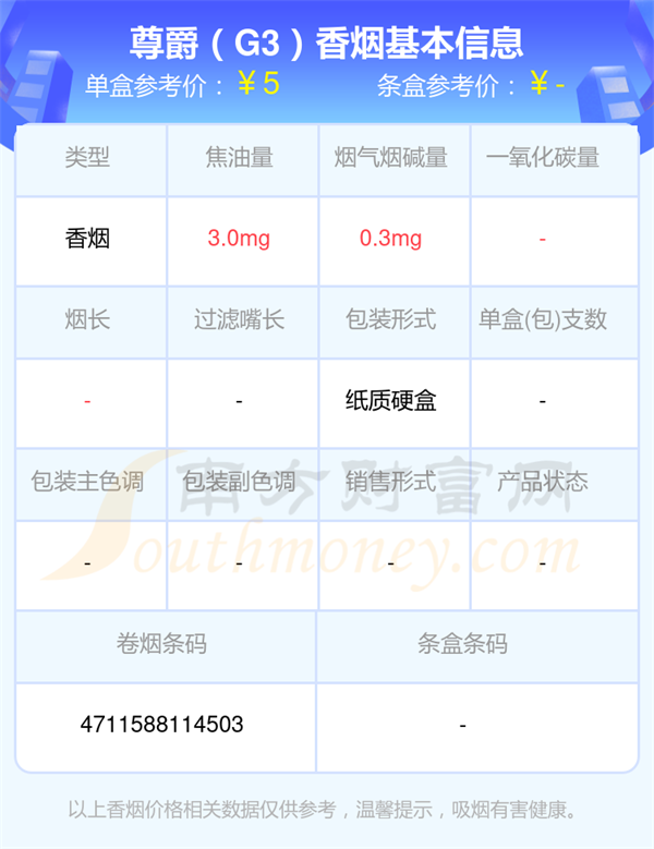 尊爵(长寿)香烟焦油量3mg以下的烟2025列表一览