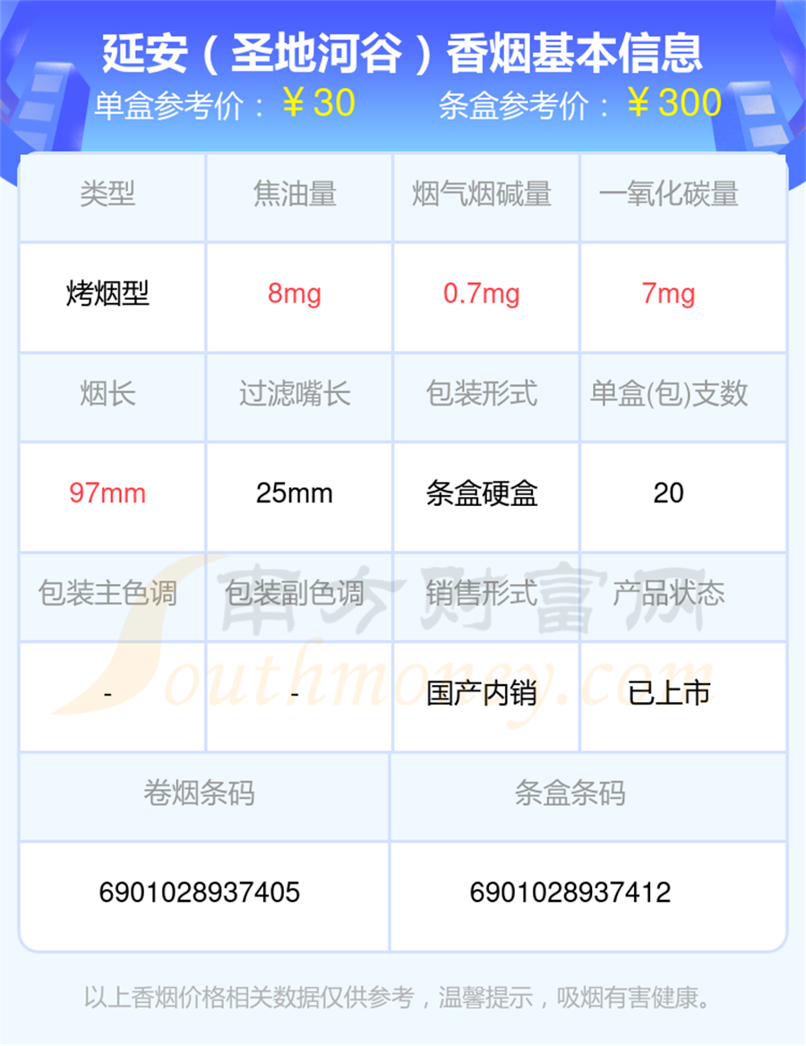 2025年20-30元左右的延安香烟盘点