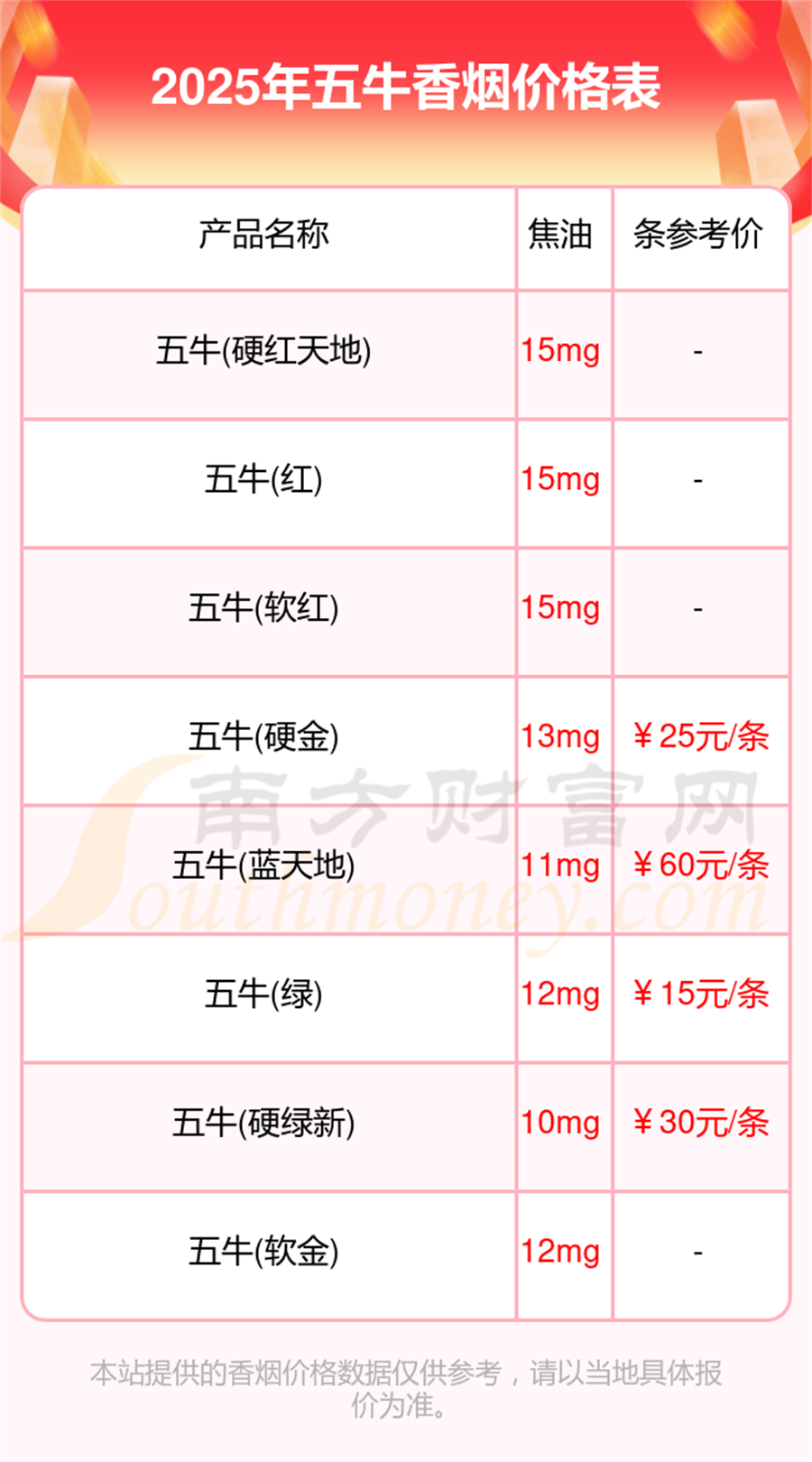 五牛香烟多少一条2025所有五牛香烟价格一览表