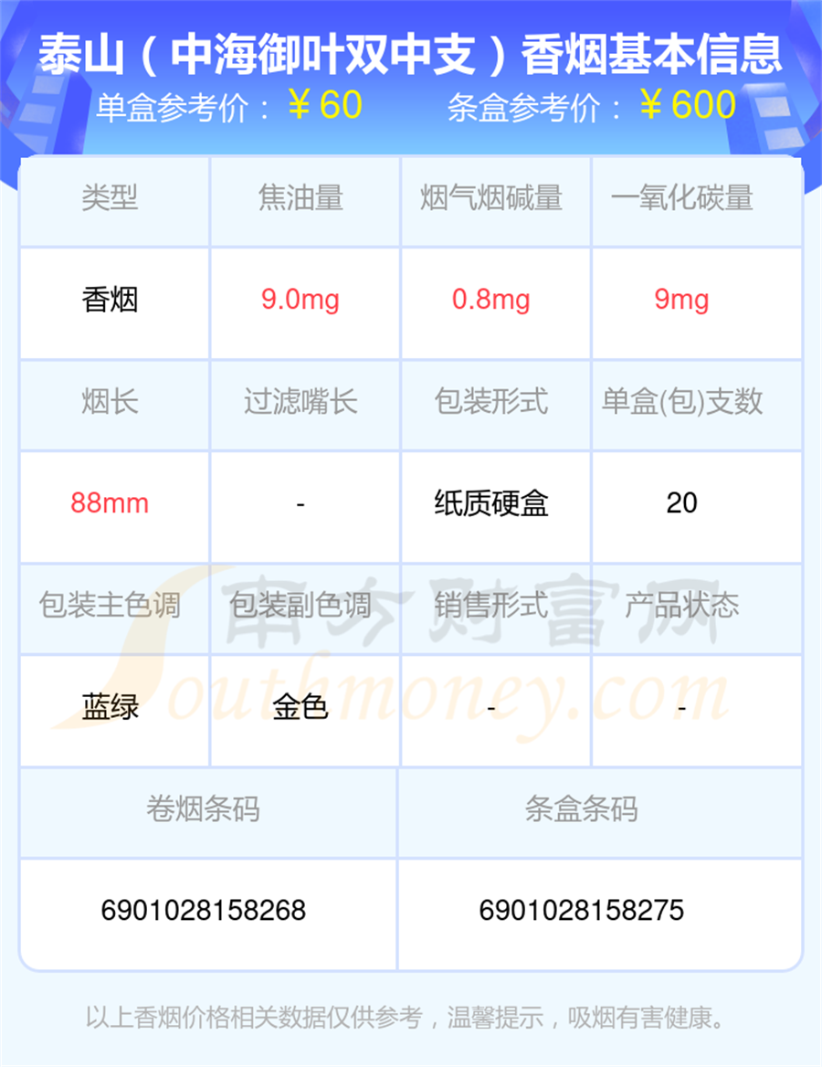 2025泰山香烟中支的烟有哪些