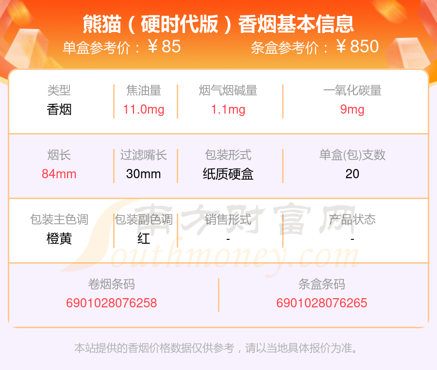 2025年超过80元的熊猫香烟盘点
