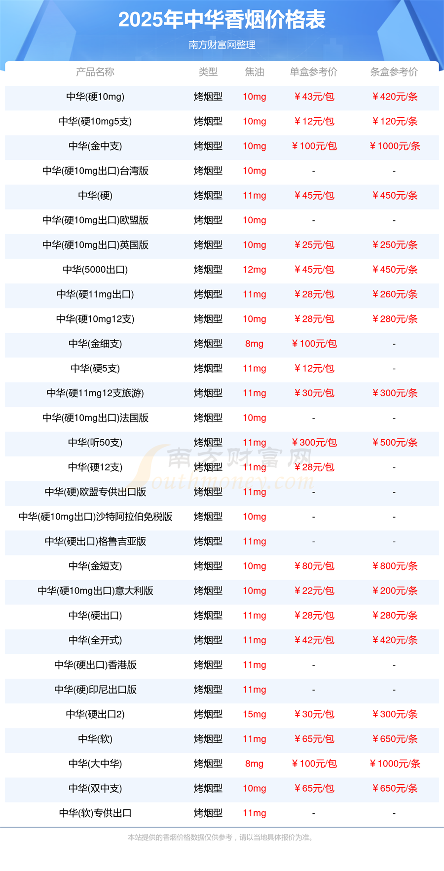 中华香烟价格表大全「2025年完整版」