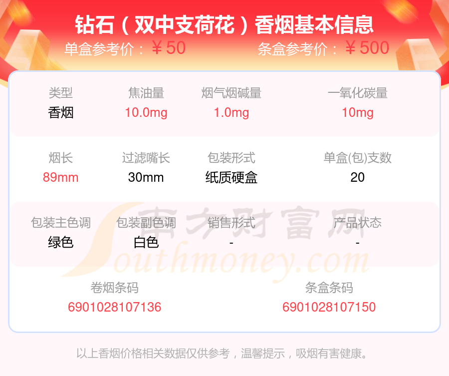盘点钻石香烟50元~60元左右的烟列表
