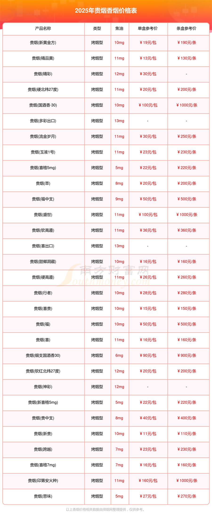 2025贵烟香烟价格多少钱一条「贵烟香烟价格表」