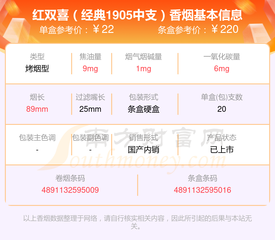 2025红双喜香烟价格表，焦油量低于10mg的烟列表一览
